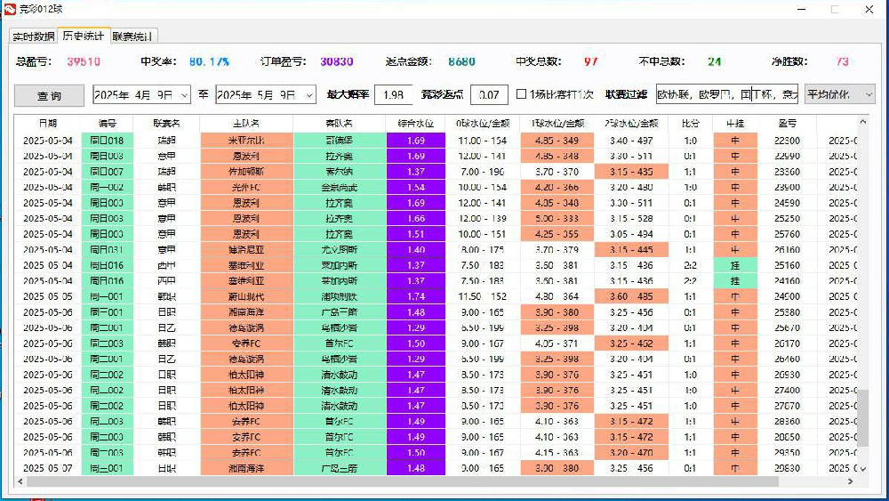 竞猜012球单边预测软件皇冠小球单边预测